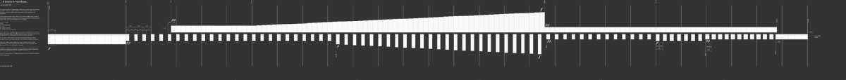 40 Iterations ... 40 Iterations ...